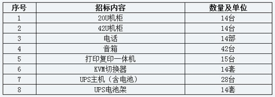 谈判内容