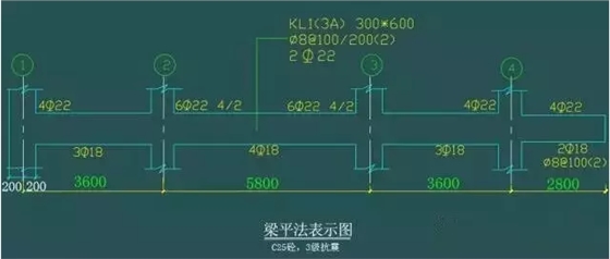 平法 、梁 、配筋的经典算法