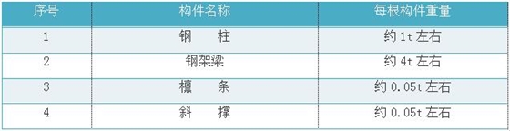 钢结构施工方案