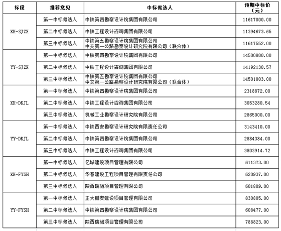 中标候选人