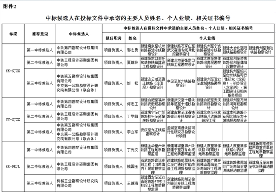 中标候选人在投标文件中承诺的主要人员姓名、个人业绩、相关证书编号1