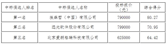 推荐中标候选人名单