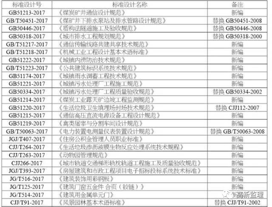 工程监理