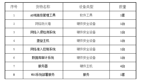 采购代理机构