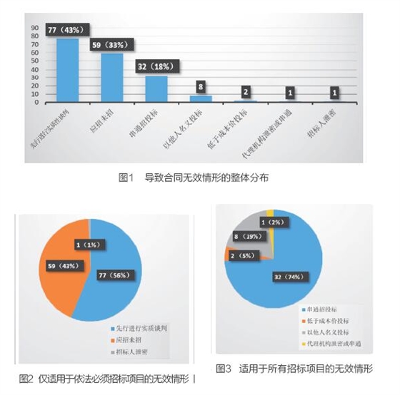 招标代理机构