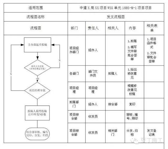 发文流程图