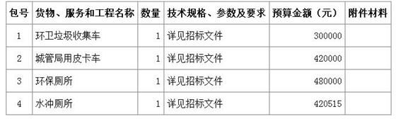 内容及分包情况