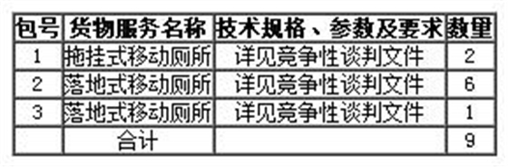 内容及分包情况