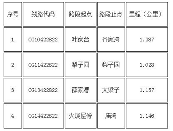 项目概况与招标范围