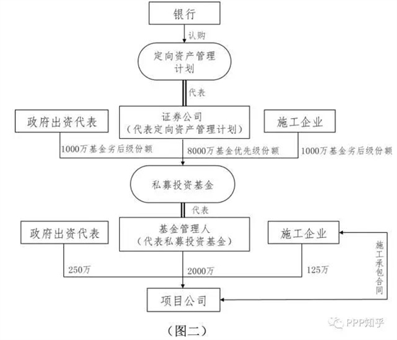 ppp项目