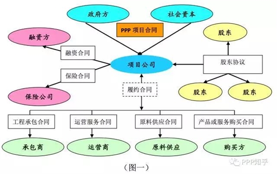 ppp项目合同