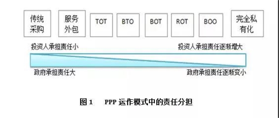 PPP运作模式详解