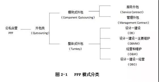 PPP运作模式详解