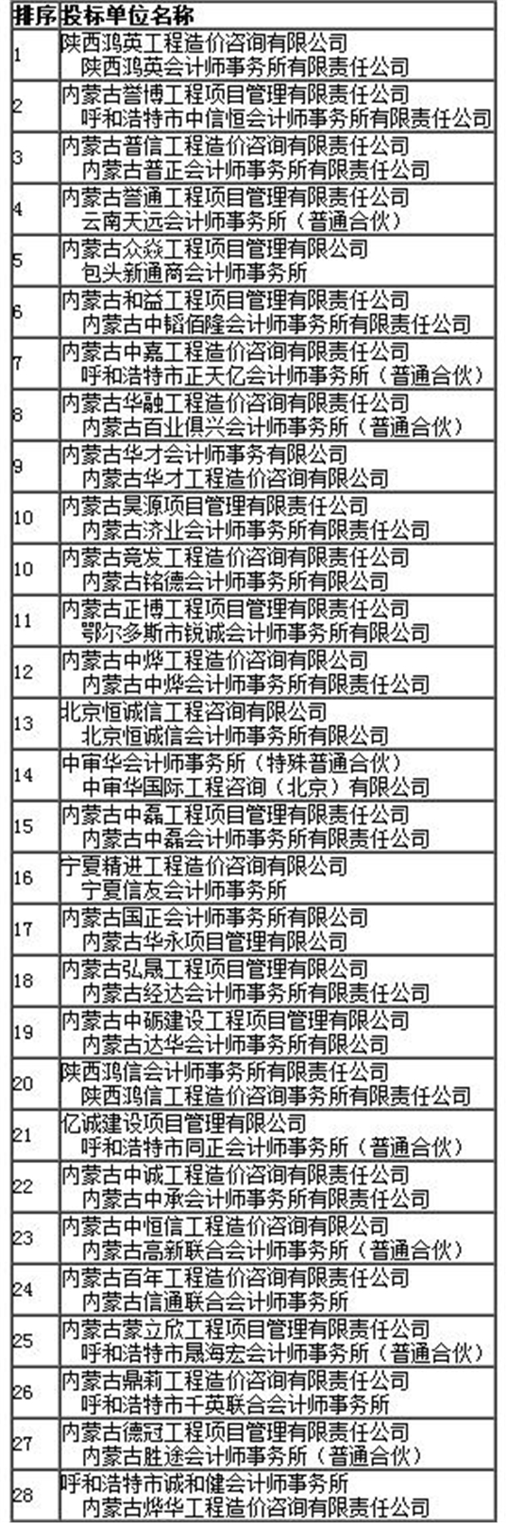 中标入围公示