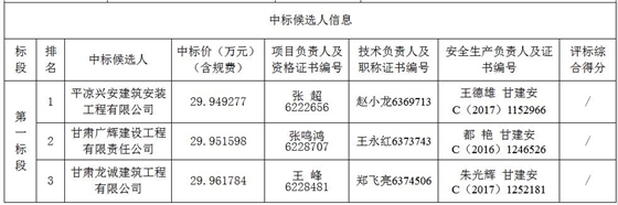 中标候选人信息