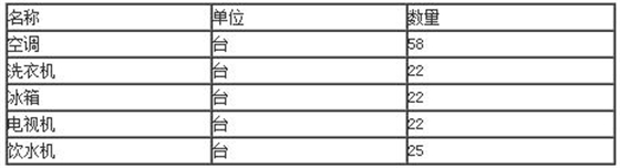 竞标内容