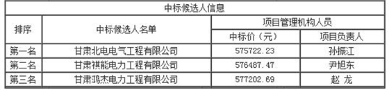 中标候选人信息