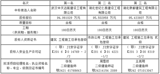 第五标段评标结果