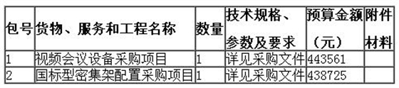 内容及分包情况