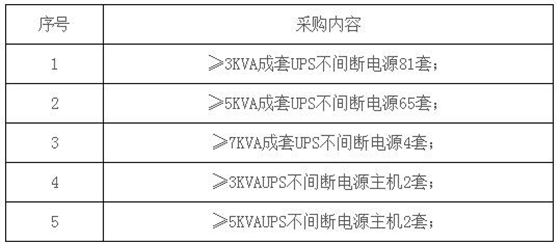 招标内容