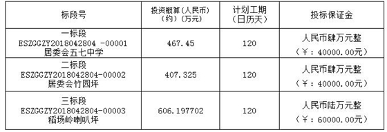 工程概况