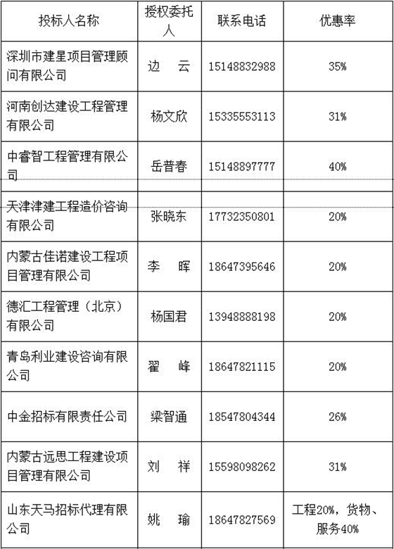 招标代理机构中介名单