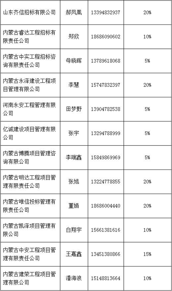 招标代理机构中介名单