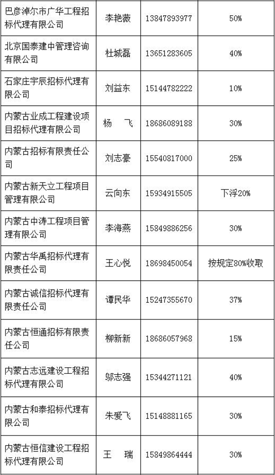 招标代理机构中介名单