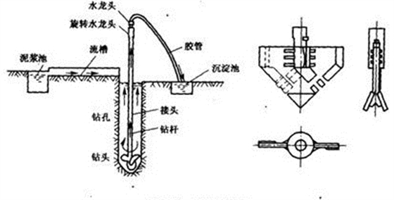 钻孔灌注桩工程监理交底