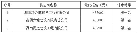 谈判情况