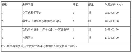 采购内容