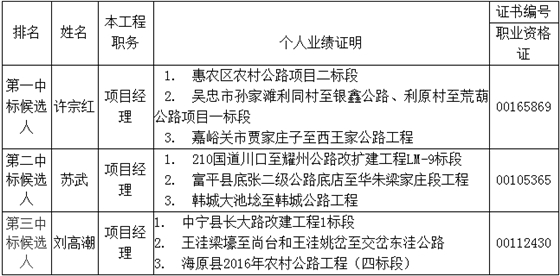 中标候选人在投标文件中承诺的主要人员相关资料