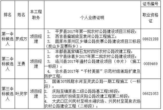 中标候选人在投标文件中承诺的主要人员相关资料