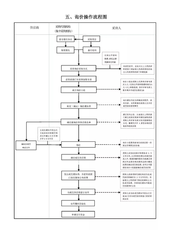 政府采购