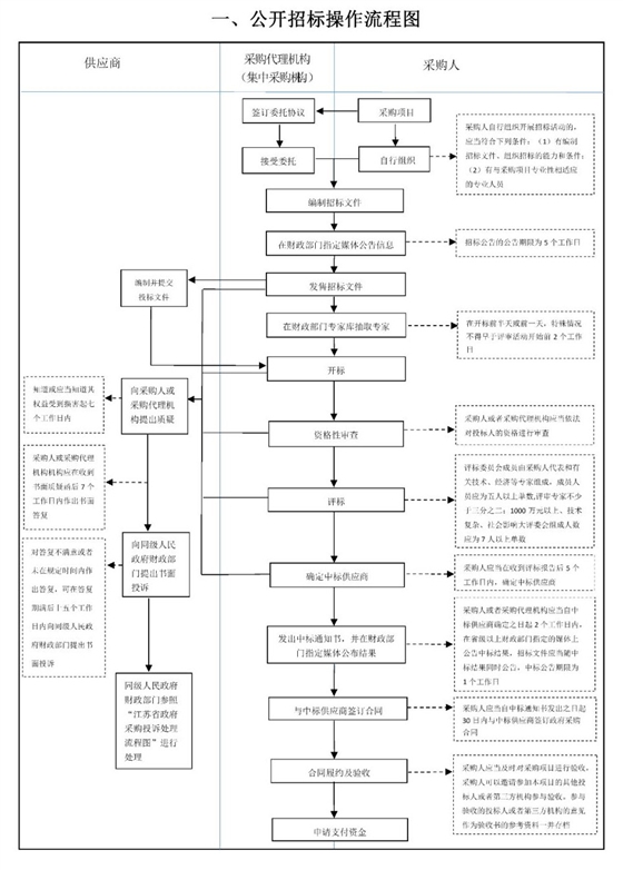 采购代理机构