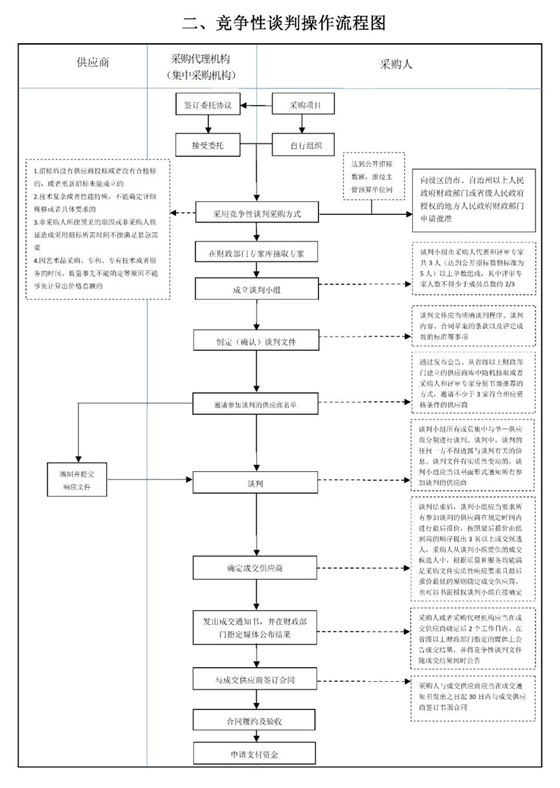 采购代理机构