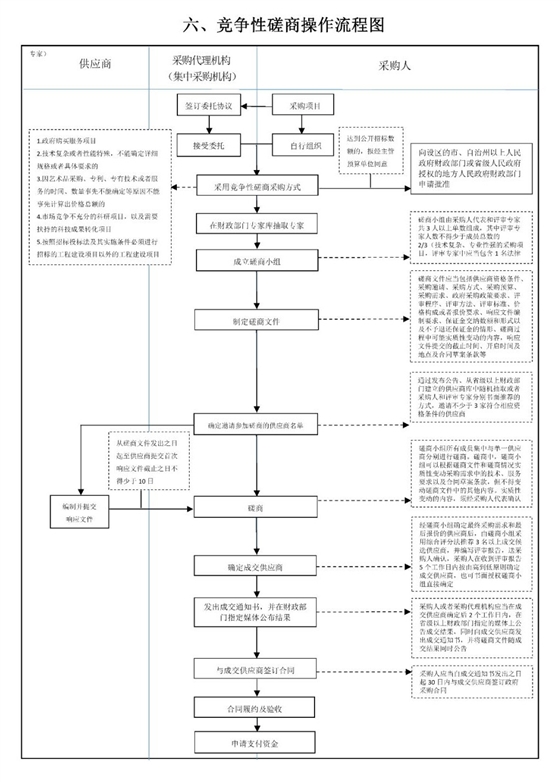 采购代理机构