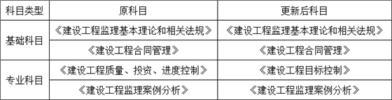 重磅！总监任职要求大改，不用注册监理工程师也能担任！