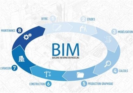 你还认为BIM是建模吗？