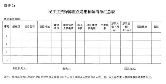 南京：即日起开展2021年建设领域清欠冬季专项治理！处罚：通报、限制、暂停承揽新工程！