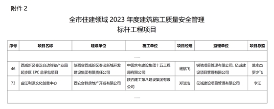2023年西安市质量安全标杆项目名单(1)_01.png