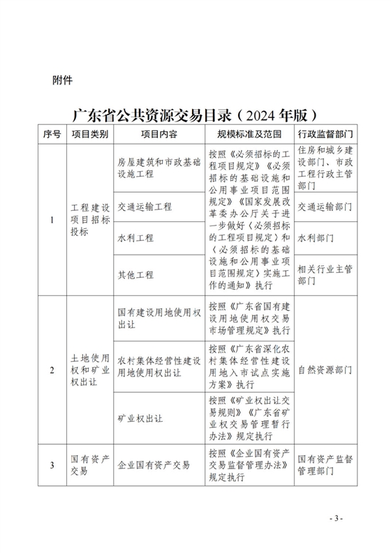 广东省公共资源交易目录（2024年版）1.png