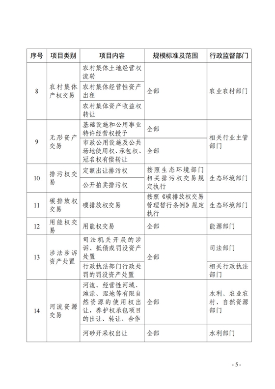 广东省公共资源交易目录（2024年版）3.png