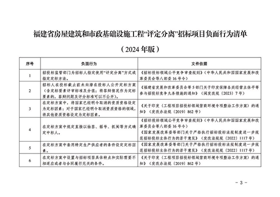 福建省房屋建筑和市政基础设施工程“评定分离”招标项目负面行为清单（2024年版）3.jpg