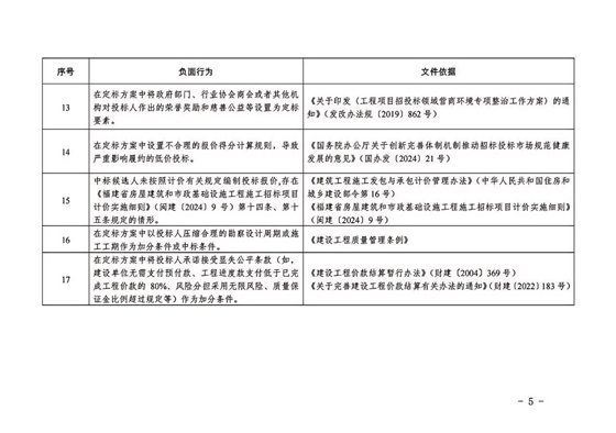 福建省房屋建筑和市政基础设施工程“评定分离”招标项目负面行为清单（2024年版）5.jpg