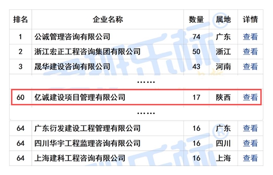 2024年10月全国工程监理中标100强 拷贝(1).png