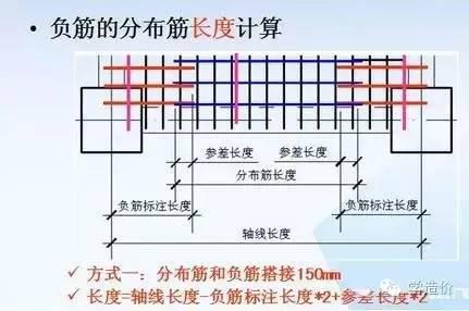 负筋的分布筋长度计算