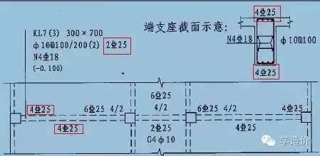 梁下部纵筋