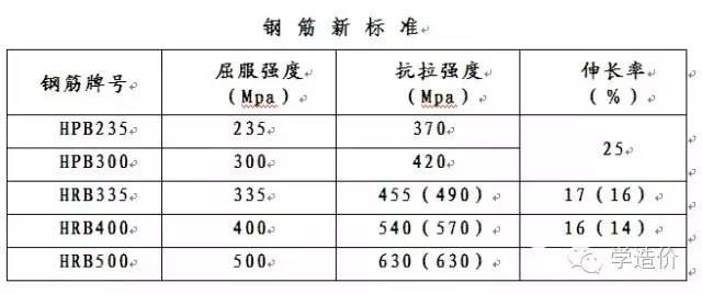 钢筋种类