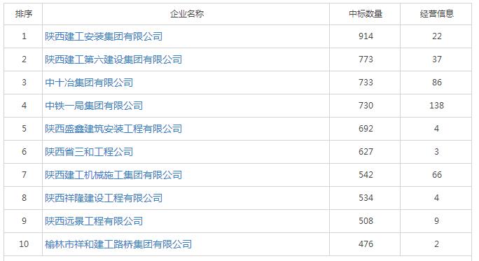 陕西省具备建筑资质企业名单